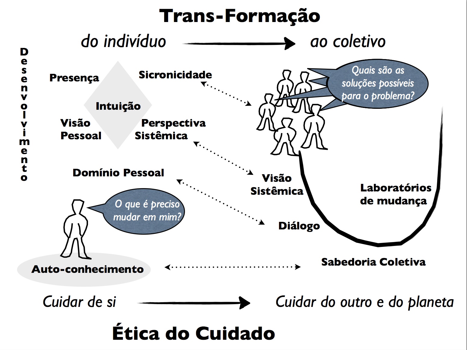 Precisamos da sociedade para salvar os indivíduos